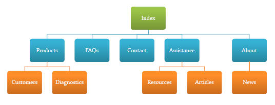 sitemap